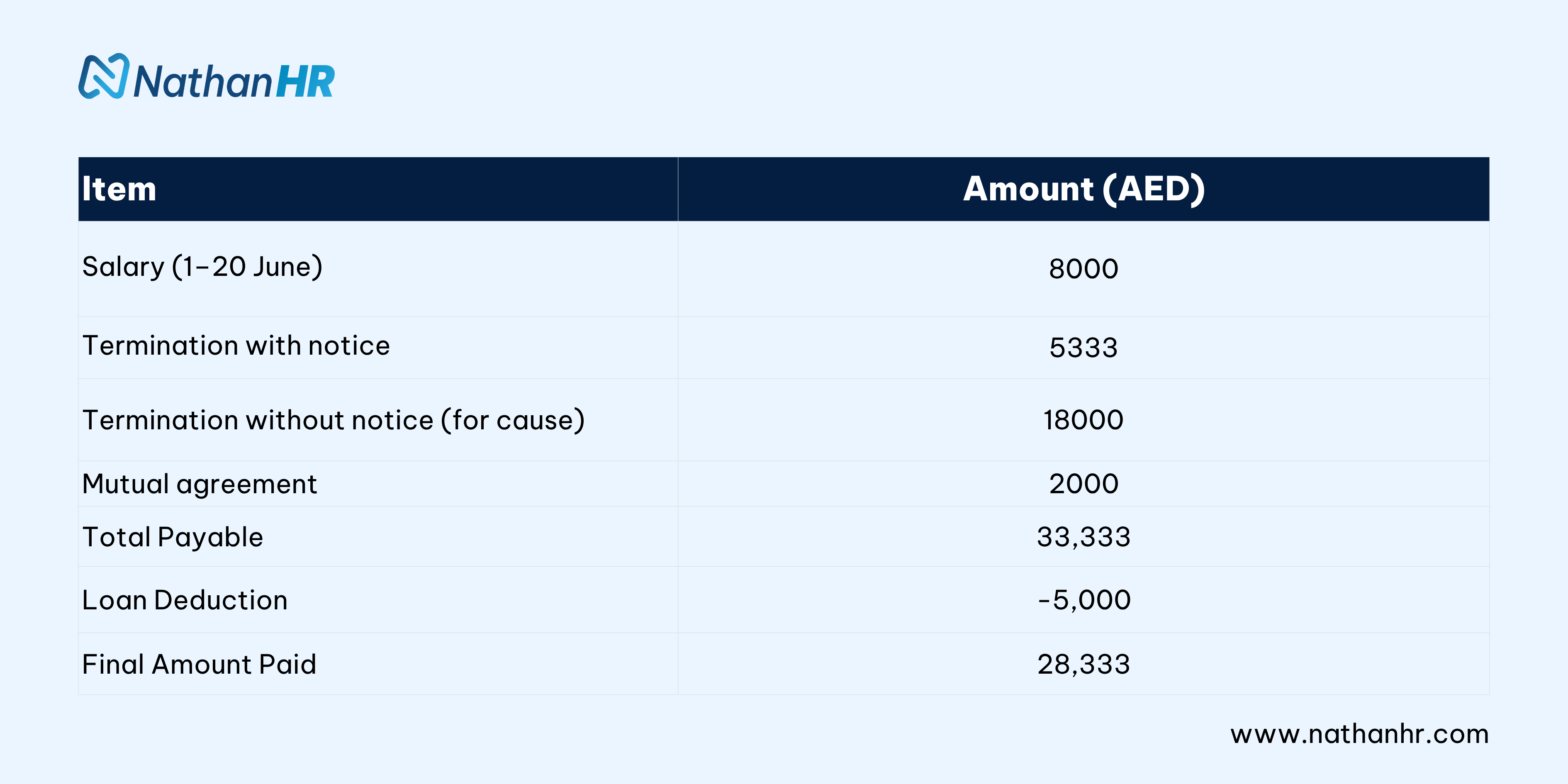 Final settlements component
